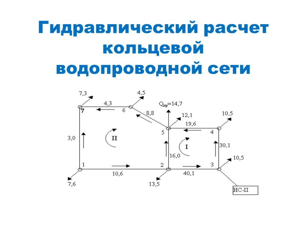Гидравлический расчет водопроводной сети: цели, варианты и порядок проведения вычислений