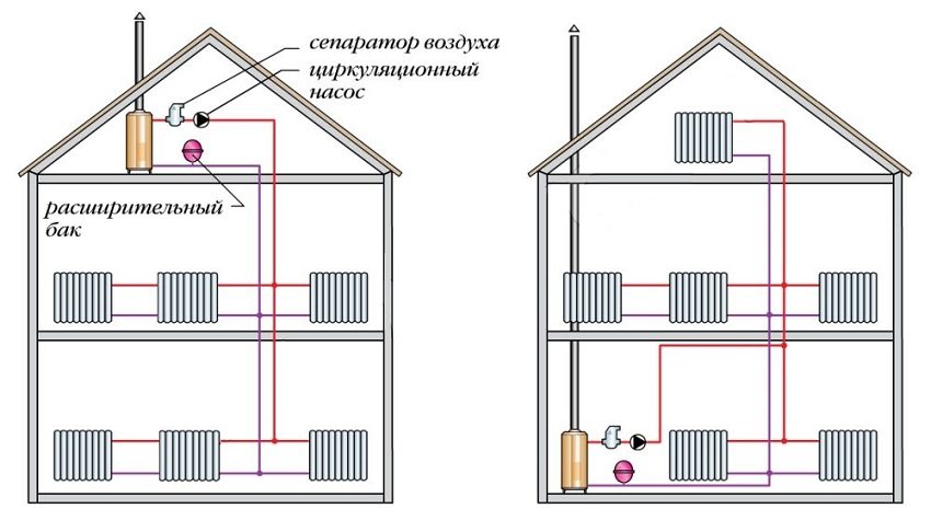 Схема отопление в частном доме своими руками, помощь в составлении