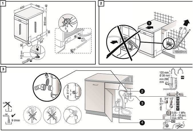 Размеры посудомоечной машины – от встраиваемой до мини-машины