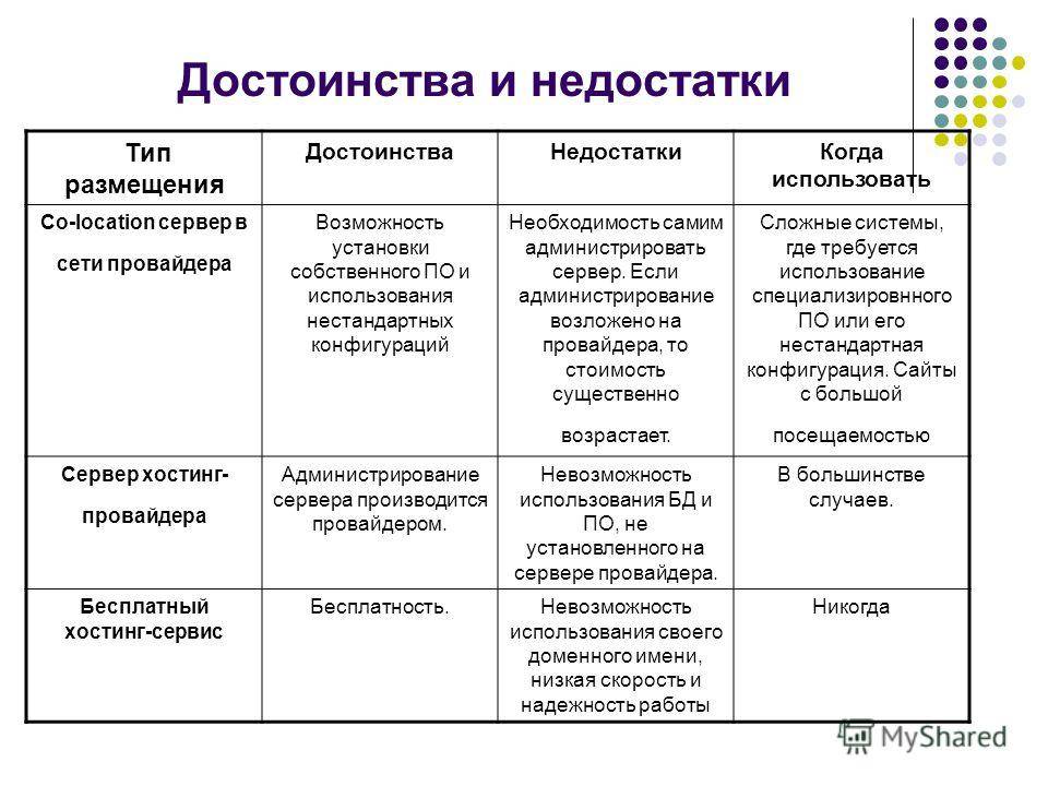 Типы размещения. Классификация сайтов таблица. Достоинства и недостатки браузеров. Преимущества и недостатки браузеров. Internet Explorer преимущества и недостатки.