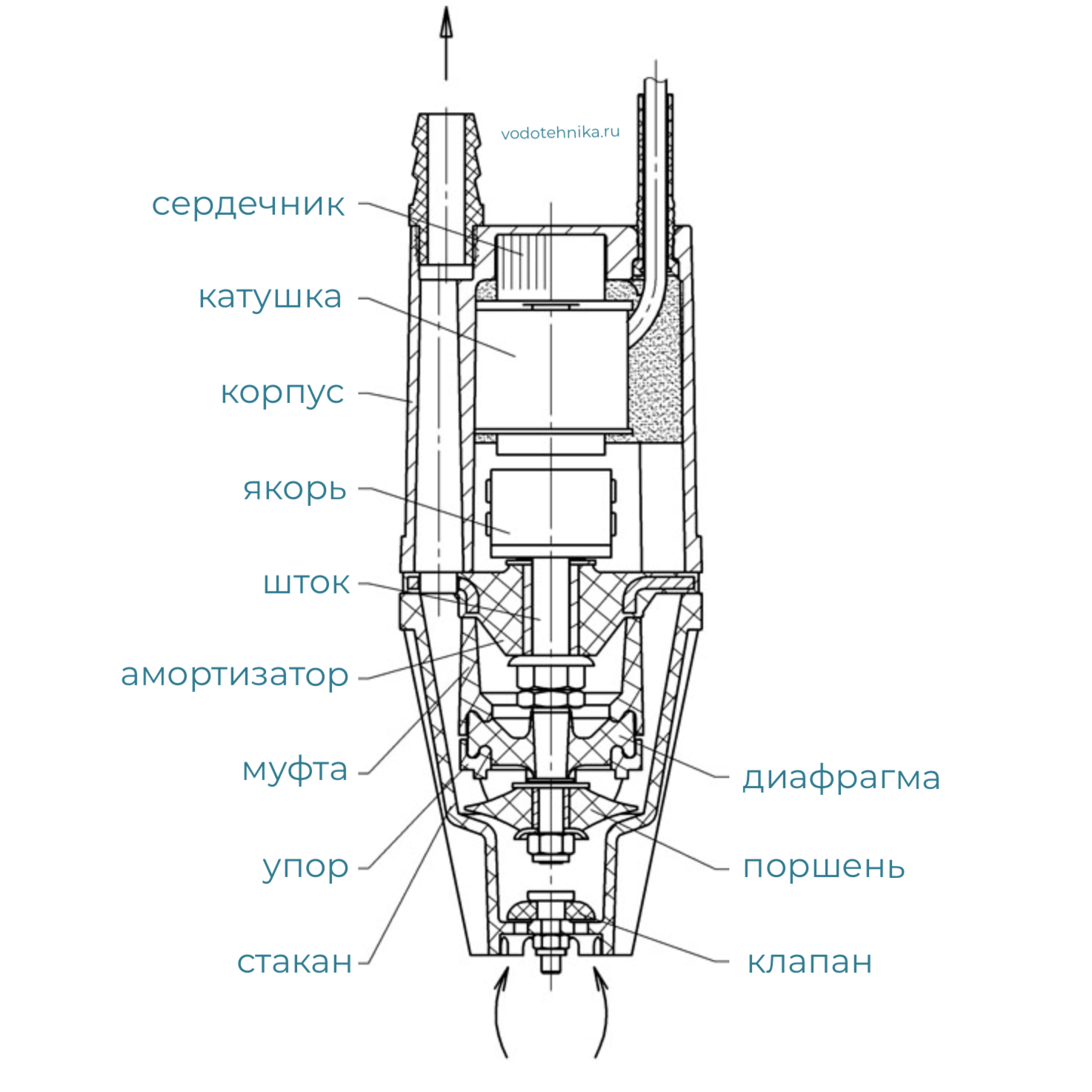 Погружной насос для колодца автоматический - как выбрать