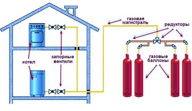 Отопление дома газовыми баллонами: насколько реально?