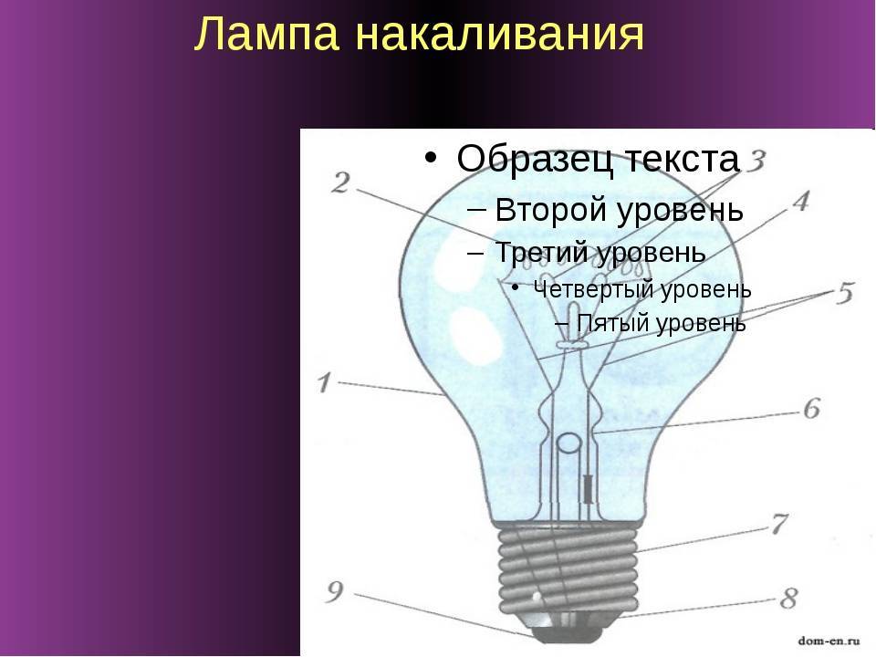 Пользуясь рисунком 87 расскажите как устроена современная лампа накаливания физика 8