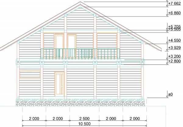 Расчет материала для каркасного дома, количество материала для строительства