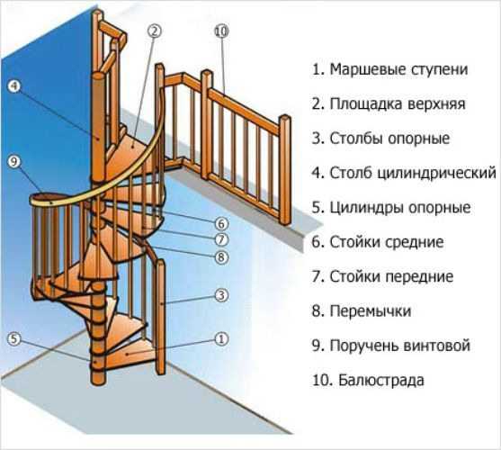 Шкаф под лестницей в частном доме 50 фото идей