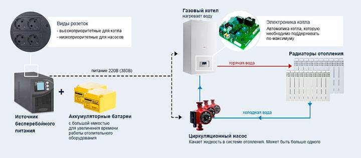 10 лучших ибп для газовых котлов