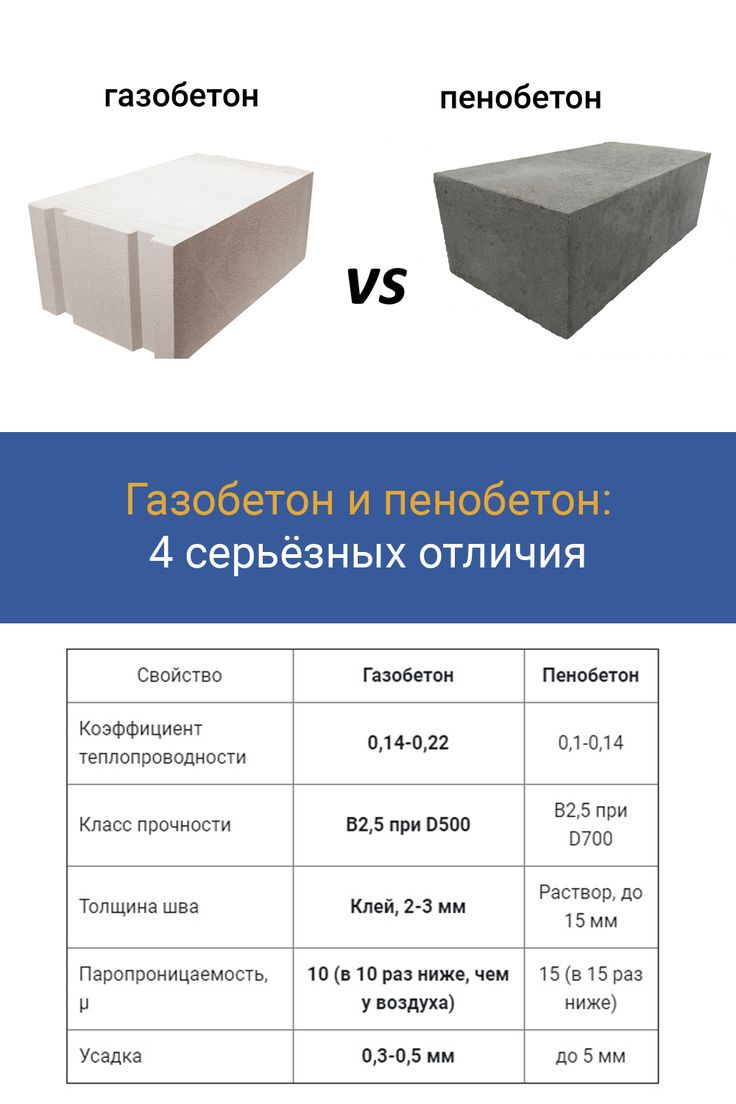 Плюсы и минусы газоблоков и пеноблоков: вся правда о ячеистых бетонах