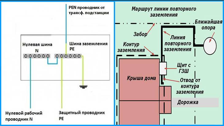 Схема подключения проводников pe и n к pen(разделение pen - проводника)
