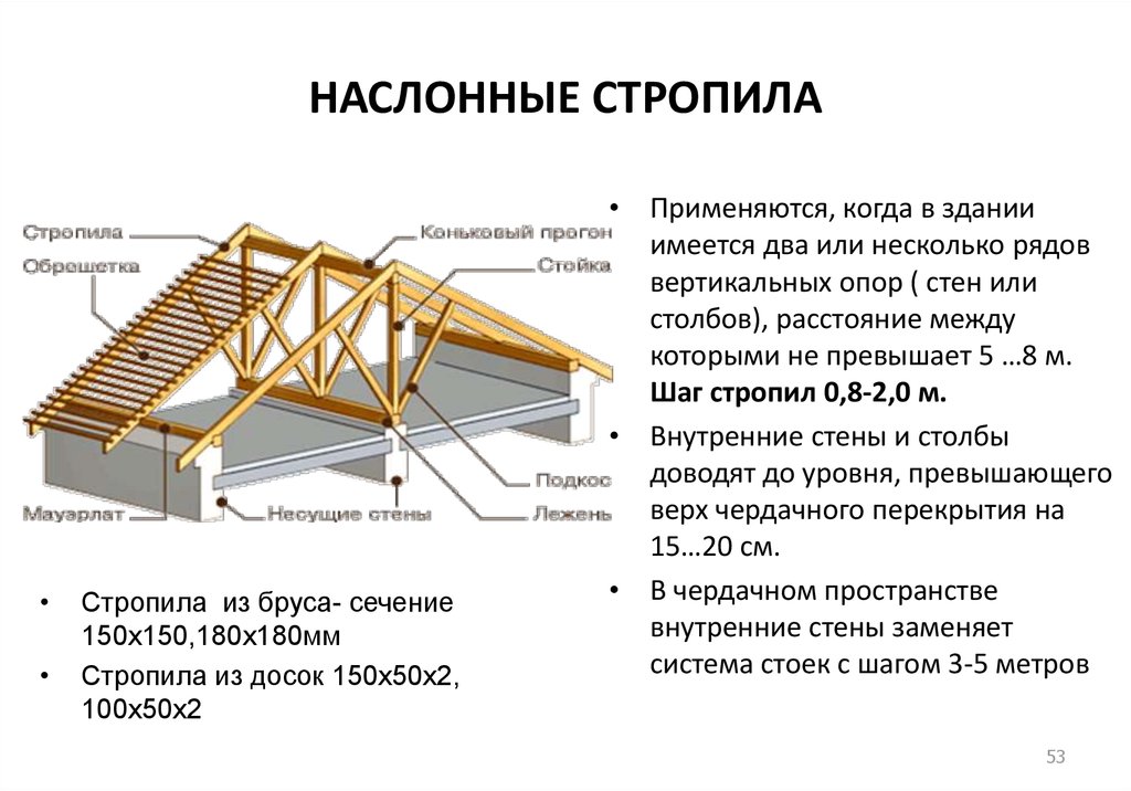 Как сделать трехскатную крышу своими руками — расчет и схемы (фото, видео)