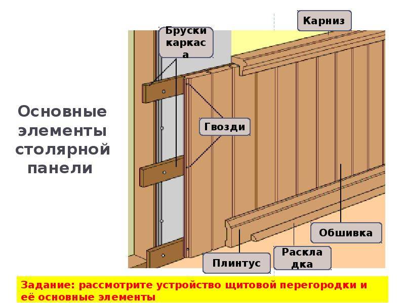 Отделка потолка в доме панелями мдф и крепление своими руками