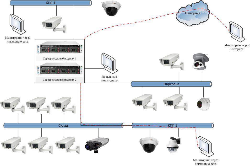 Аналоговые камеры видеонаблюдения, установка, подключение, уличные варианты исполнения