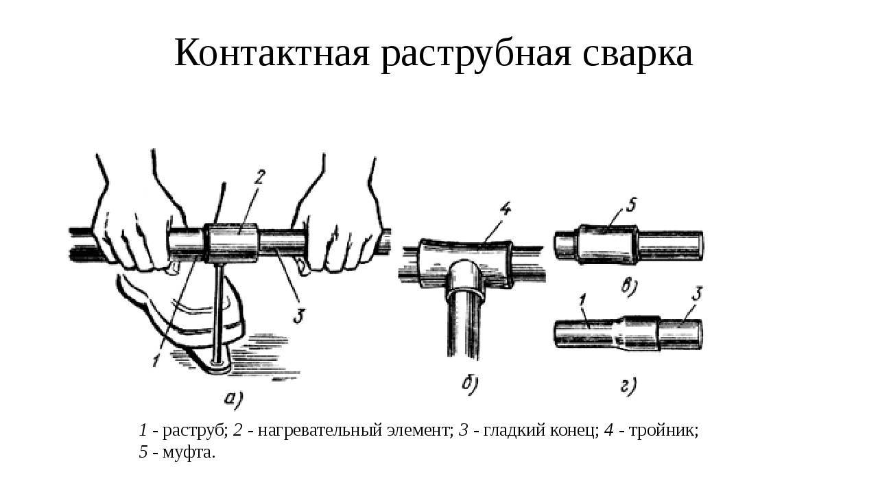 Можно ли холодной сваркой заварить водопроводную трубу
