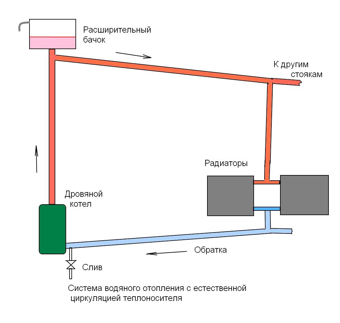 Схема водяного отопления в частном доме