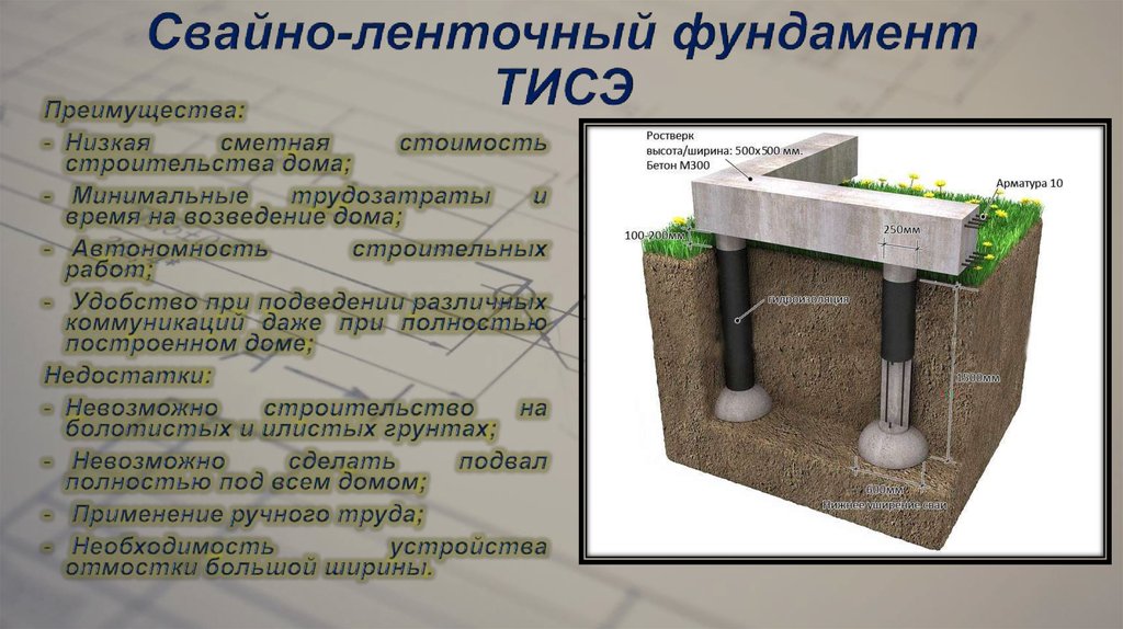 Фундамент тисэ делаем ростверк сами на своем участке