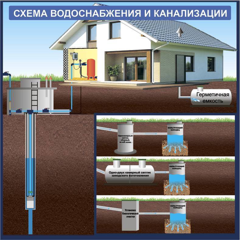 Как прокладывается наружный водопровод