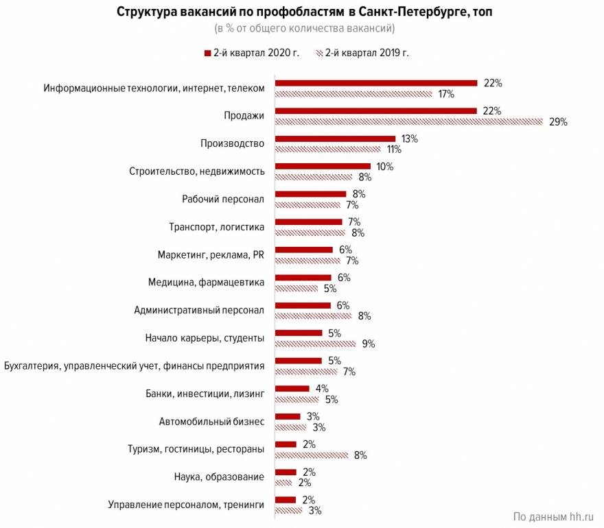 Что будет с рынком аренды недвижимости до конца 2022 года и далее? кто ошибся? | юлия безгинова | дзен