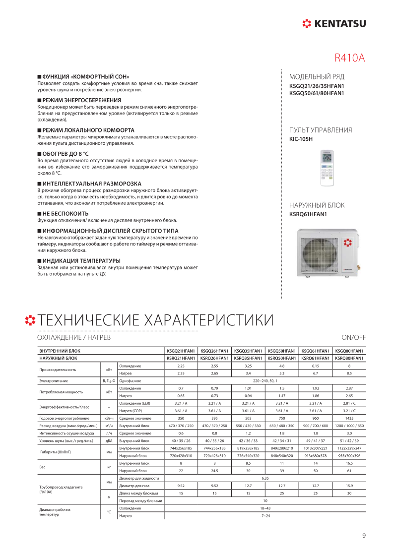 Кондиционер кентацу пульт инструкция