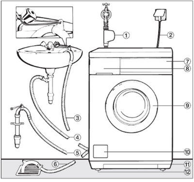 Установка и подключение сифона для стиральной машины