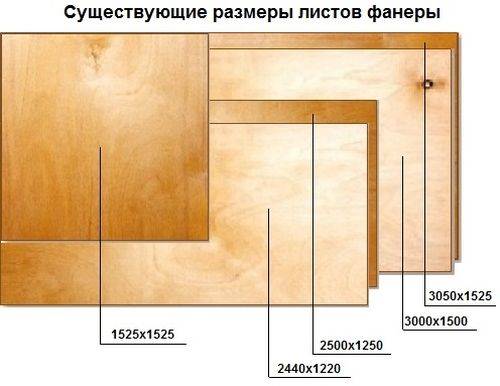 Фанера: размеры листа и толщина, виды, цена, характеристики