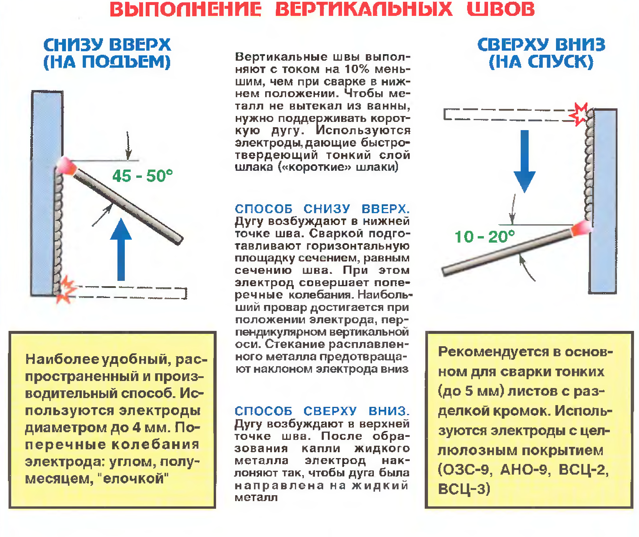 Как варить потолочный шов электросваркой: советы для начинающих