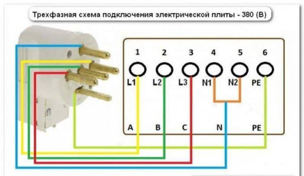Подключение варочной панели к электросети - 5 ошибок, схемы, пошаговая, самостоятельная работа