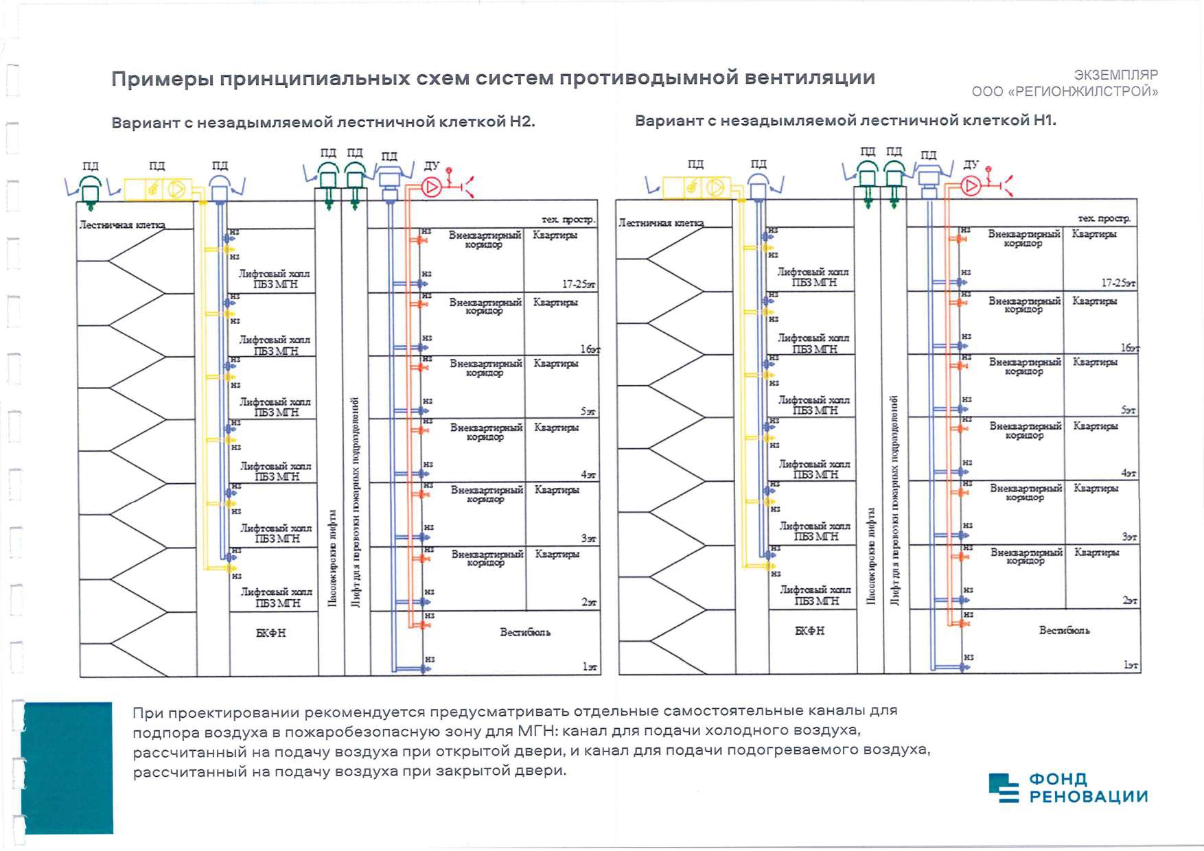 Шахта подпора воздуха. Система подпора дымоудаления схемы. Принципиальная схема системы вентиляции жилого дома. Схемы систем противодымной вентиляции. Принципиальная схема дымоудаления.