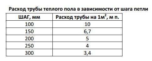 Расчет теплого пола: пример расчета водяной системы теплых полов