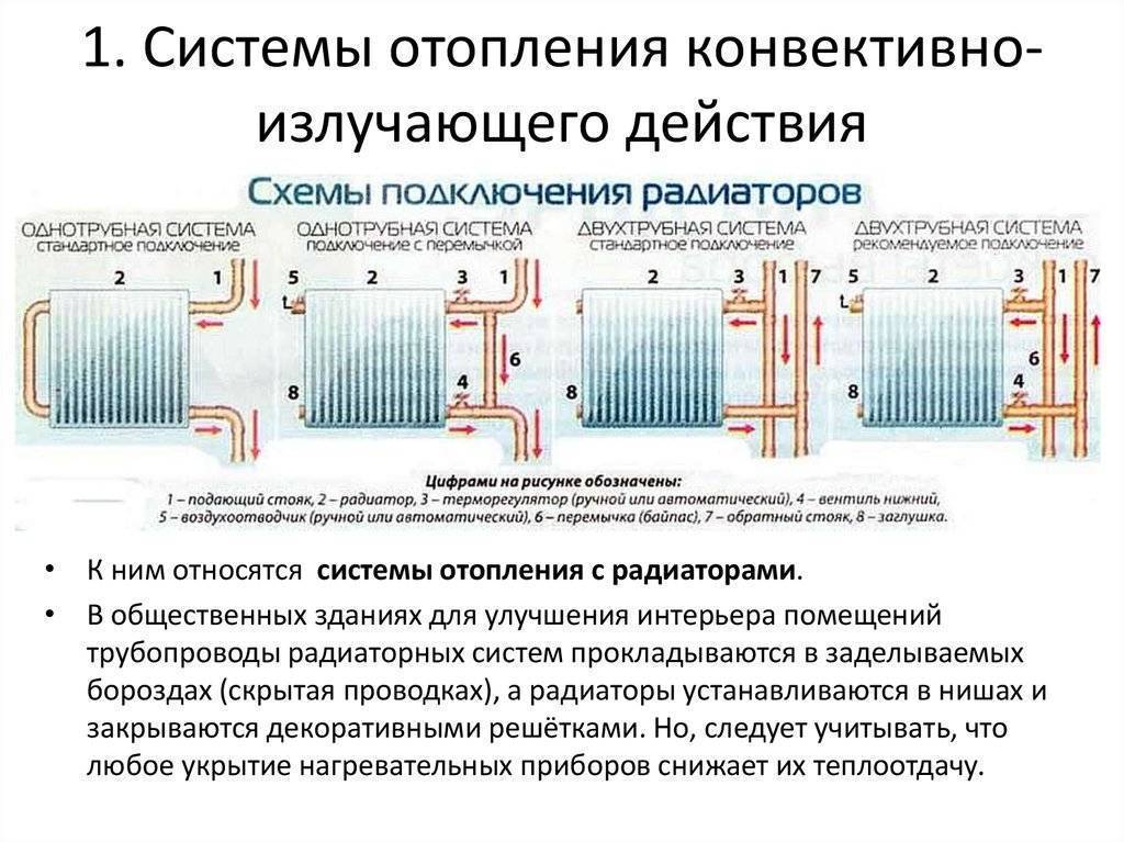 Отопительные приборы: виды, типы современных бытовых устройств, выбор, классификация