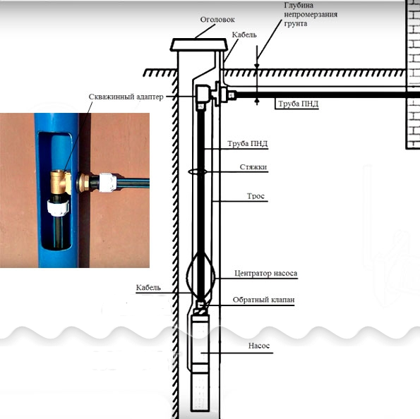 Схема установки скважинного адаптера