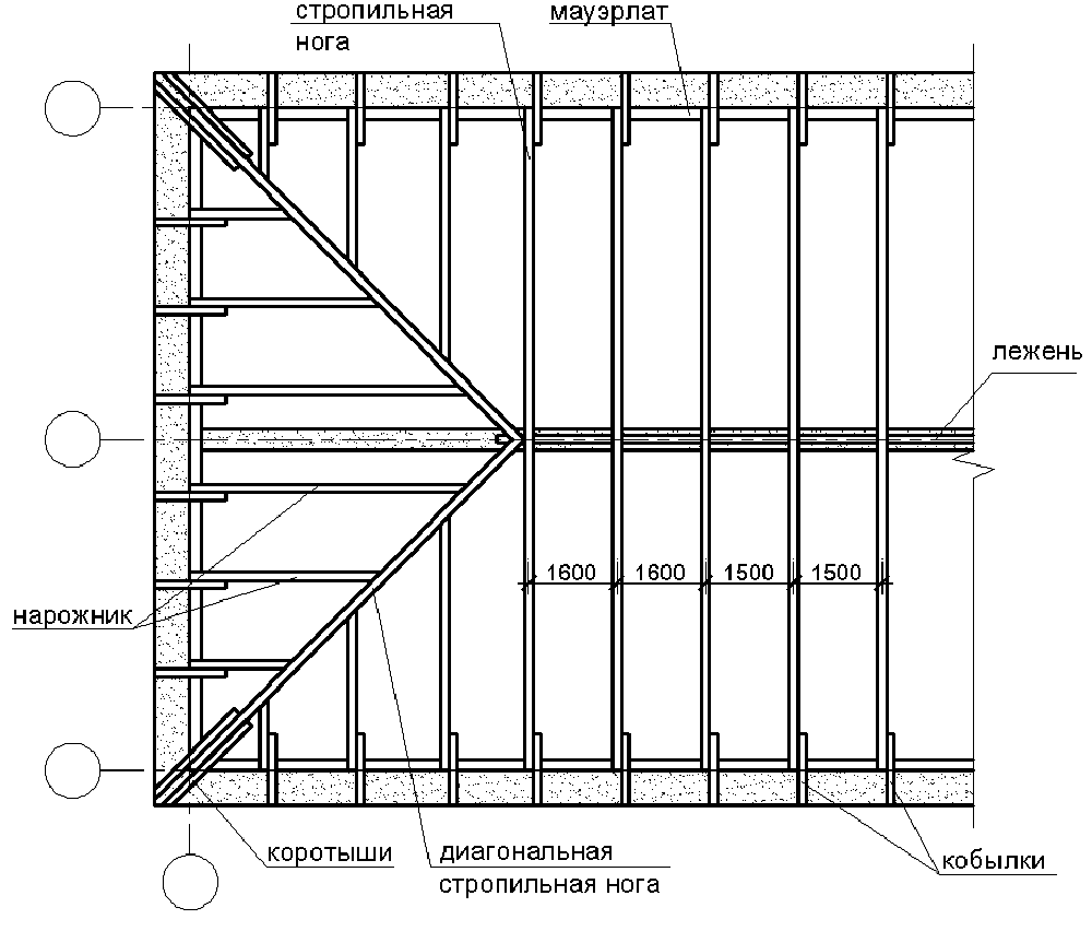 План трехскатной крыши