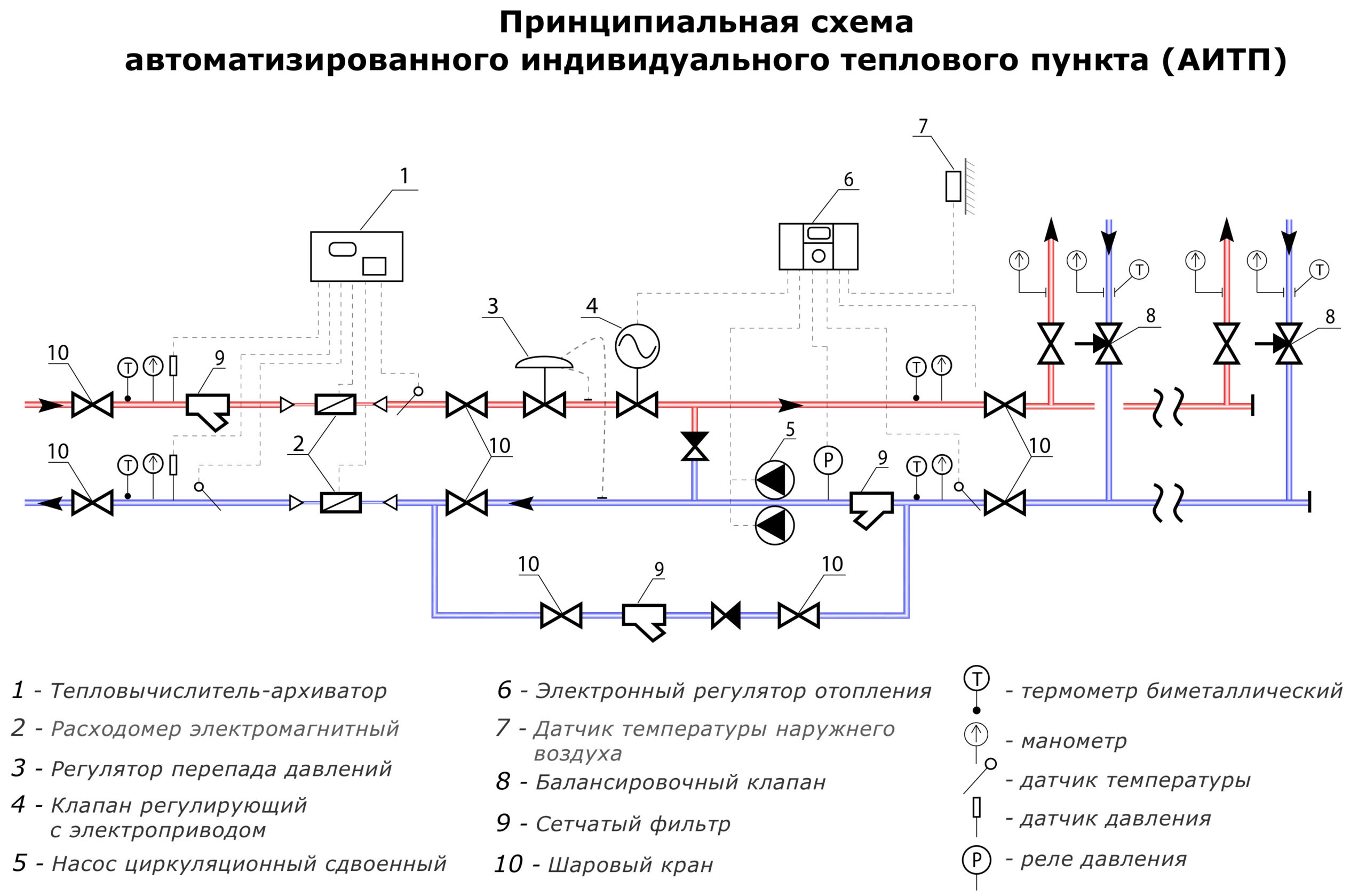 Принципиальные схемы узлов теплоснабжения