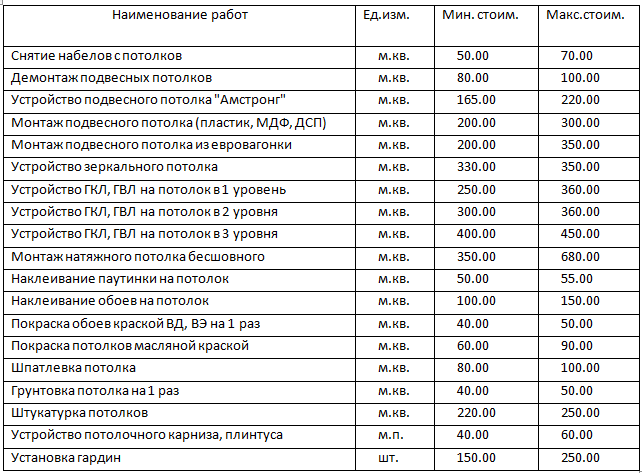 В московской области готовы возобновить строительные работы
