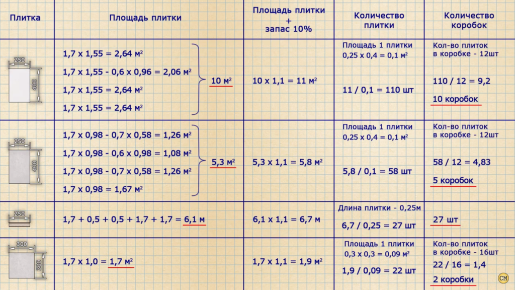 Как правильно рассчитать количество плитки на стены ванной комнаты?