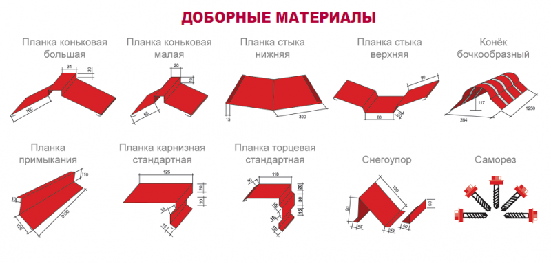 Какие используются доборные элементы для кровли из профнастила?