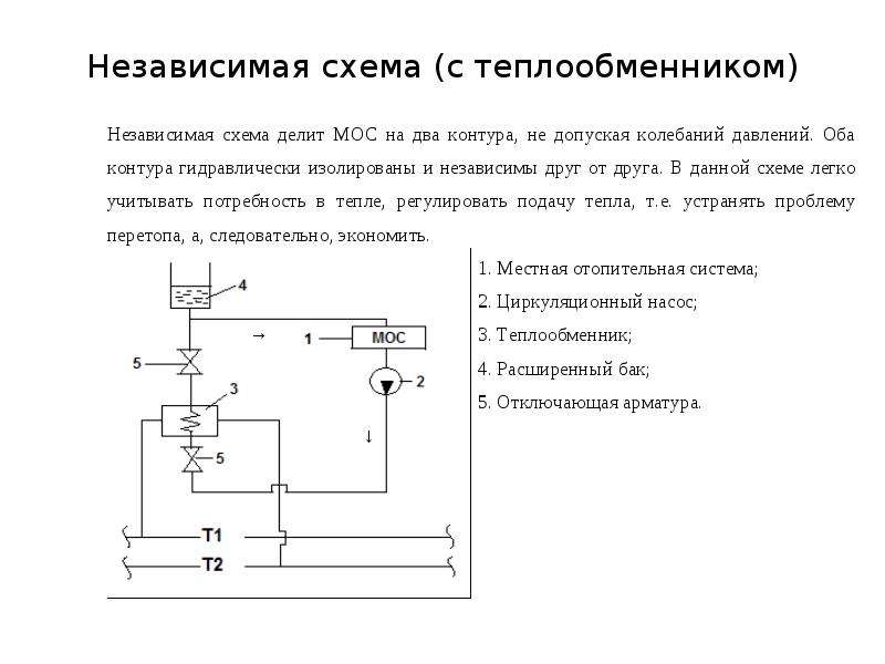 Зависимая схема присоединения