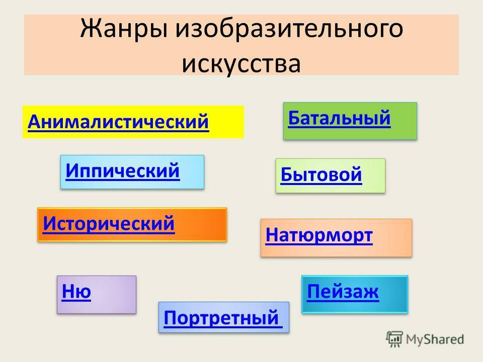 Виды изобразительного искусства таблица