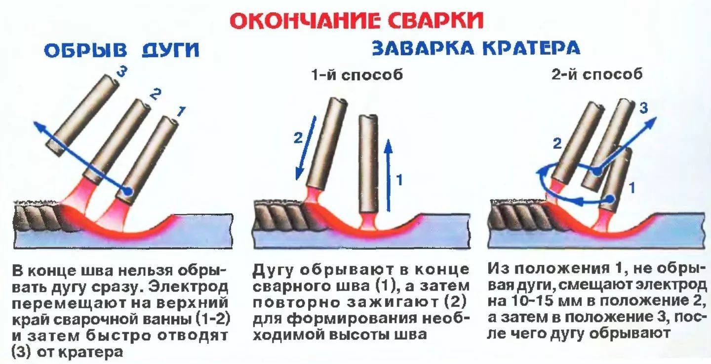 Сварка электродами, как правильно варить начинающим