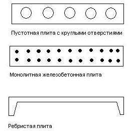 Бетонная плита: характеристики, классификация и технология укладки
