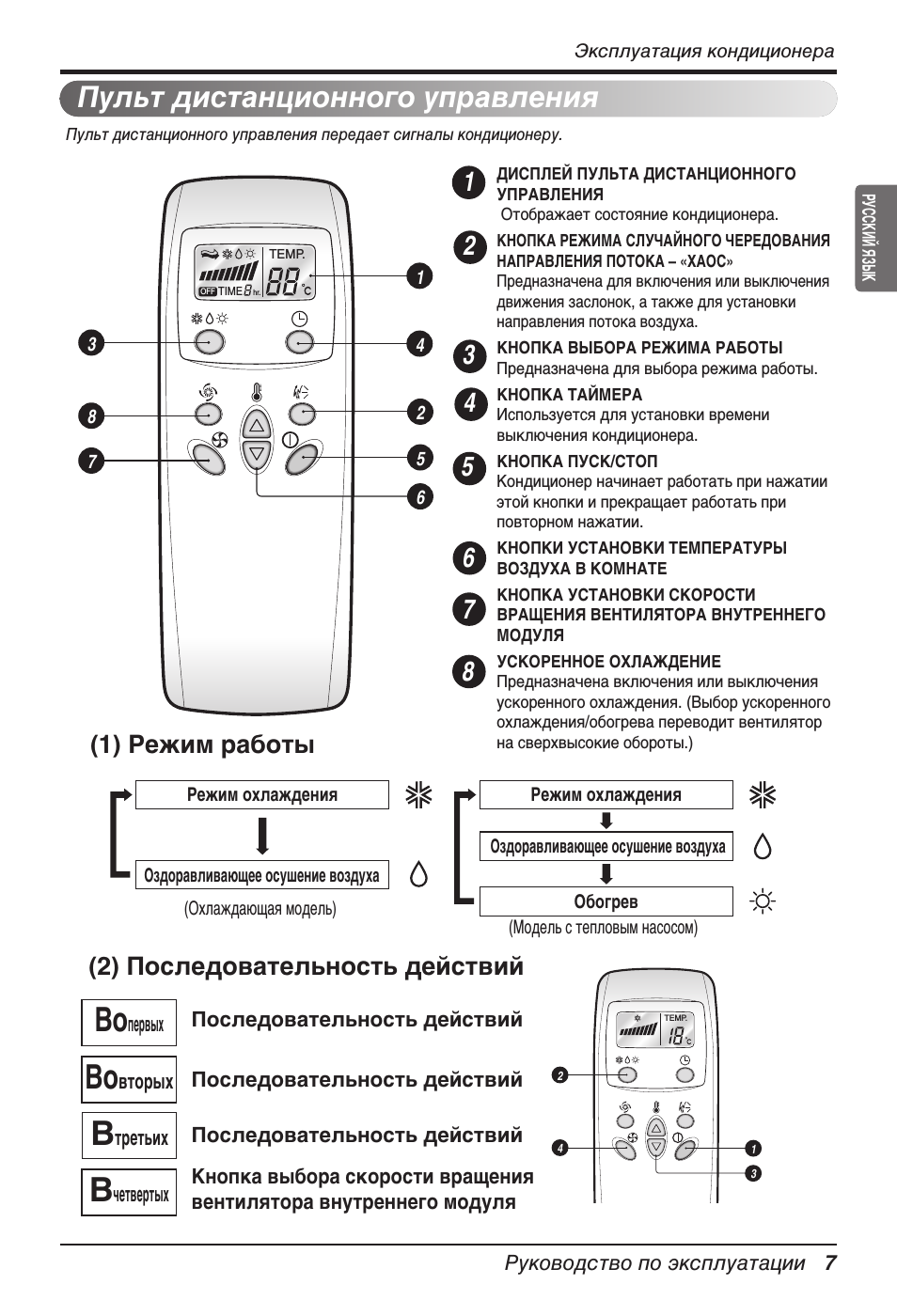 Инструкция по использованию кондиционера