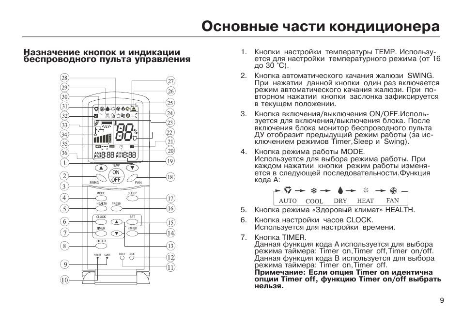 Пульт haier htr-u29r инструкция