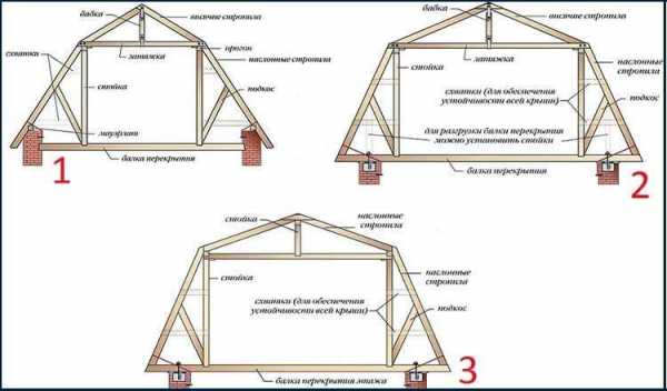 Ломаная крыша (83 фото): устройство и варианты проектов и схемы, как сделать кровлю пошагово для частного дома и как правильно построить своими руками