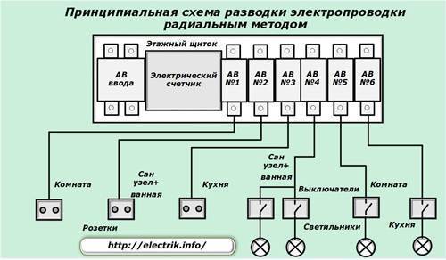 Проводка в доме своими руками: схема, пошаговая инструкция по монтажу