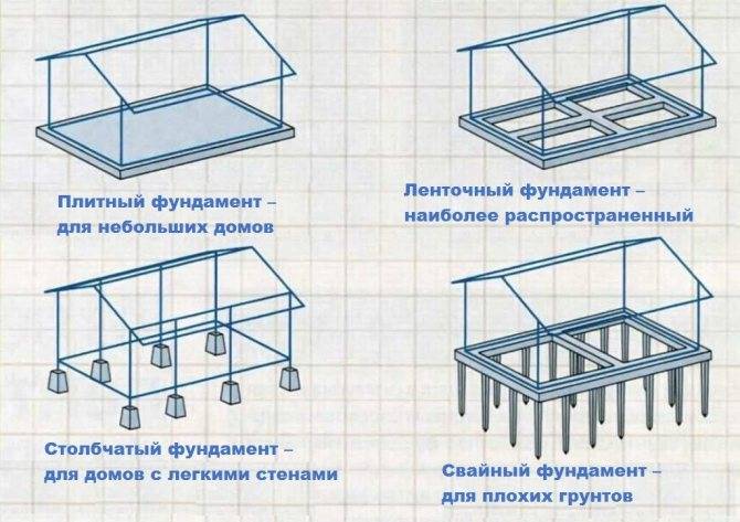 Как выбрать дом - все важные моменты рационального выбора дома