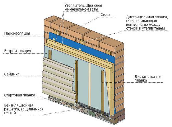 Утепление стен изнутри пенополистиролом пошаговая инструкция
