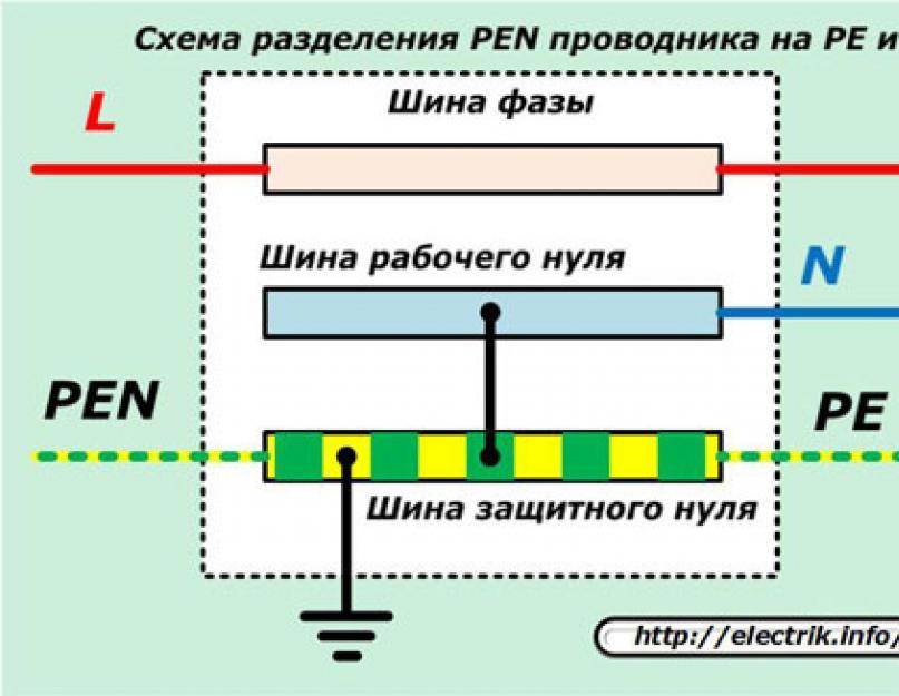 Почему необходимо разделять PEN-проводник на PE и N