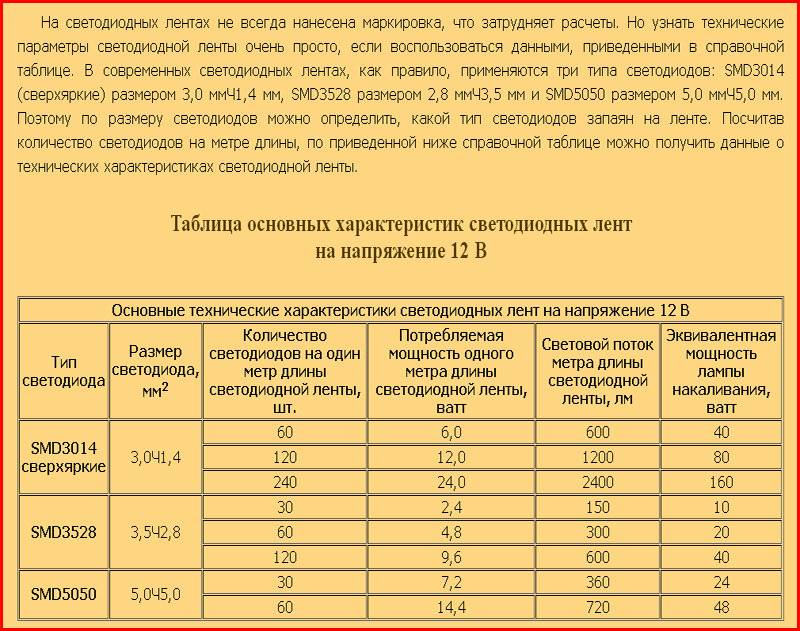Мощность светодиодной ленты: как рассчитать сколько ватт на 1 метр, определение