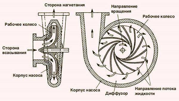 Водяной насос агидель: схема устройства, установка, отзывы - точка j