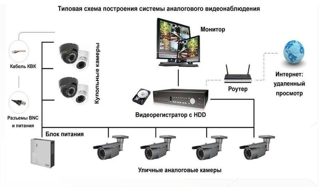 10 отличий ahd от ip - какую систему видеонаблюдения выбрать.