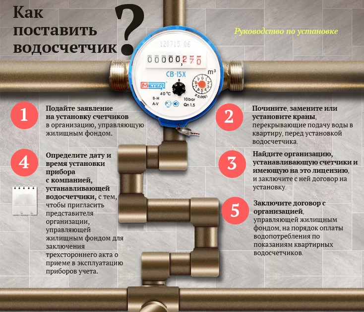 Схема установки счетчика воды своими руками — свой дом мечты