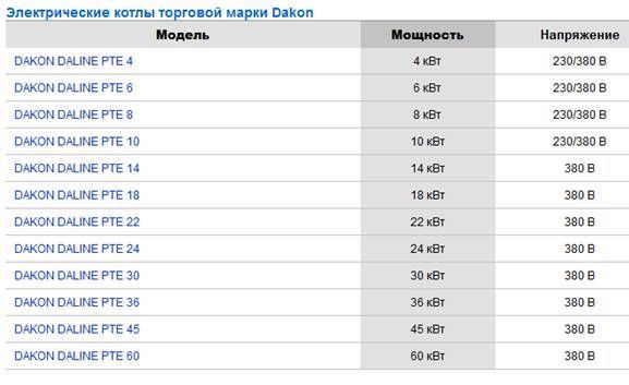 Электрокотел для отопления дома в 100 квадратных метров - aqueo.ru
